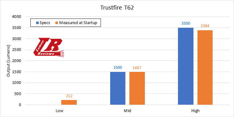Trustfire_T62_16.png